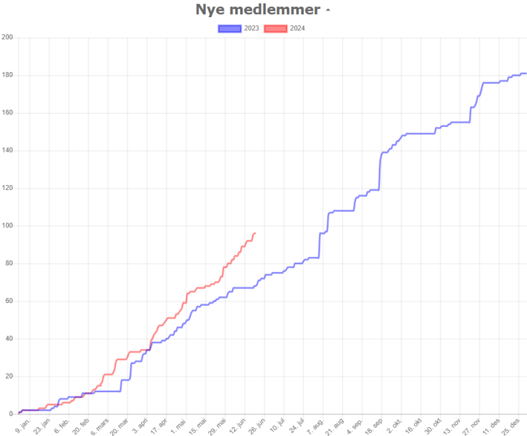 Skjermbilde 2024-06-20 165752.png